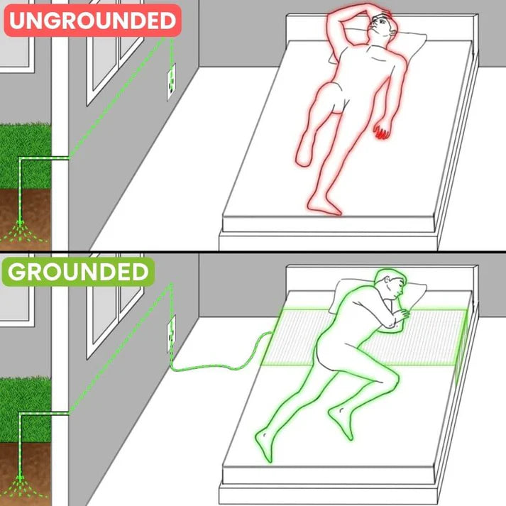 GroundingVital™ | Therapy Bedsheet
